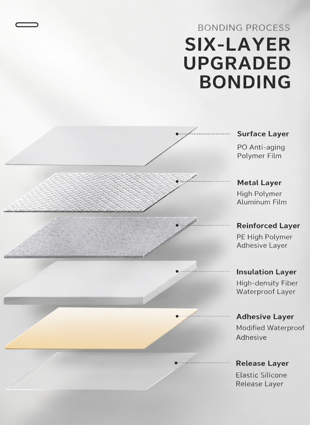 Six-layer structure of ORI self-adhesive waterproofing membrane